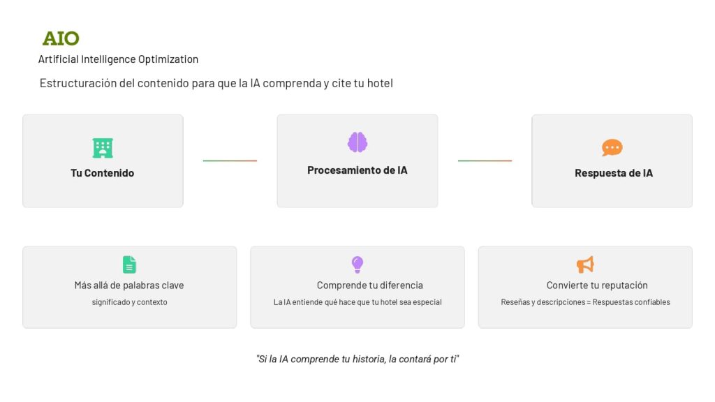 Mapa de estructuración de contenido para IA